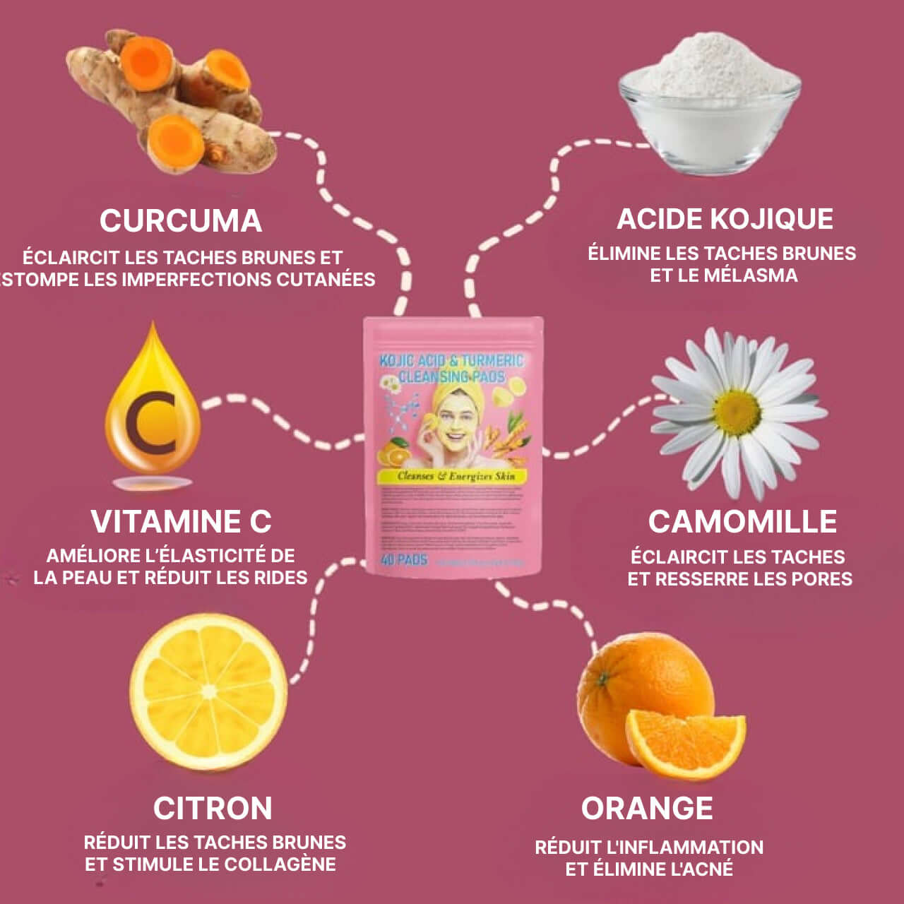 Disques Nettoyants BoProSan™ au Curcuma & Acide Kojique